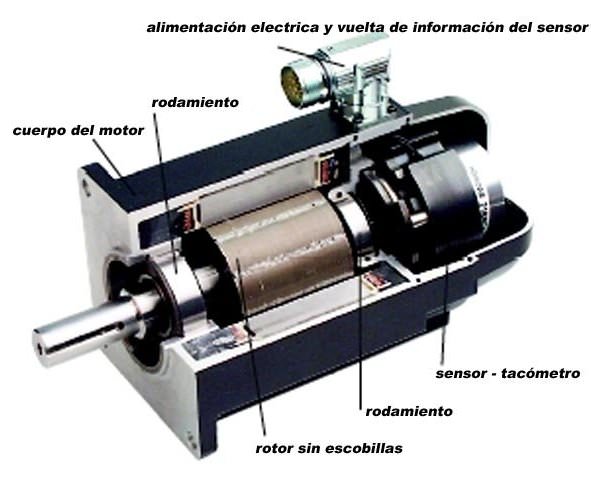 servomotor