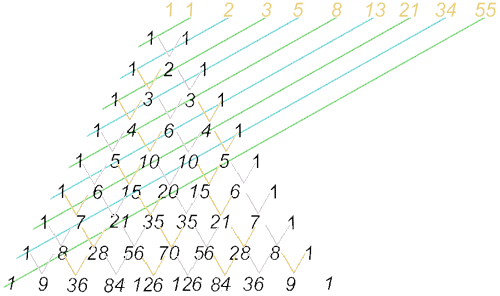 Triángulo de Pascal